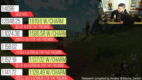 Shiny Odds in Pokémon Legends: Arceus .